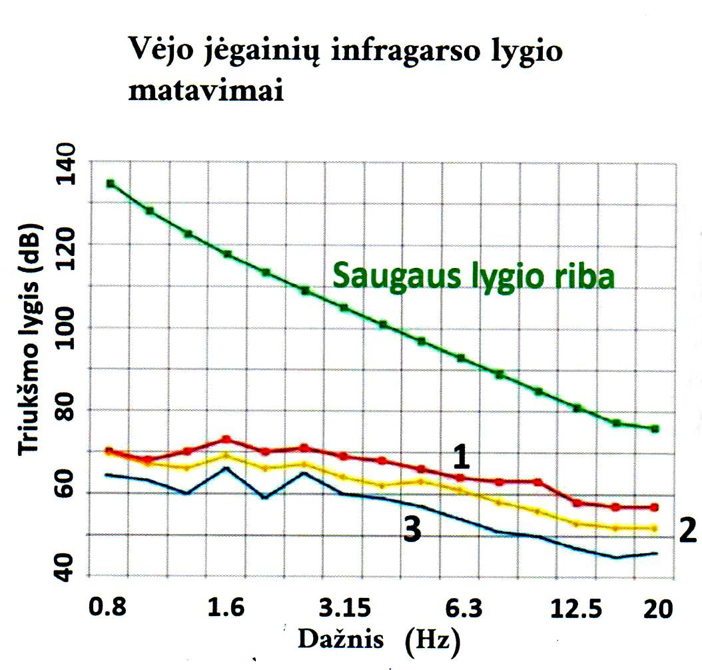 vejo-energetika