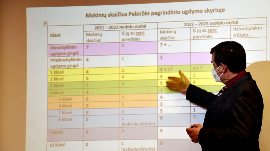 skaiciai
